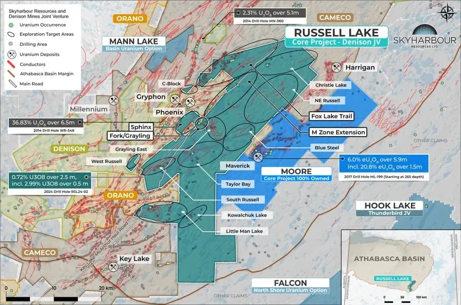 Russell Lake